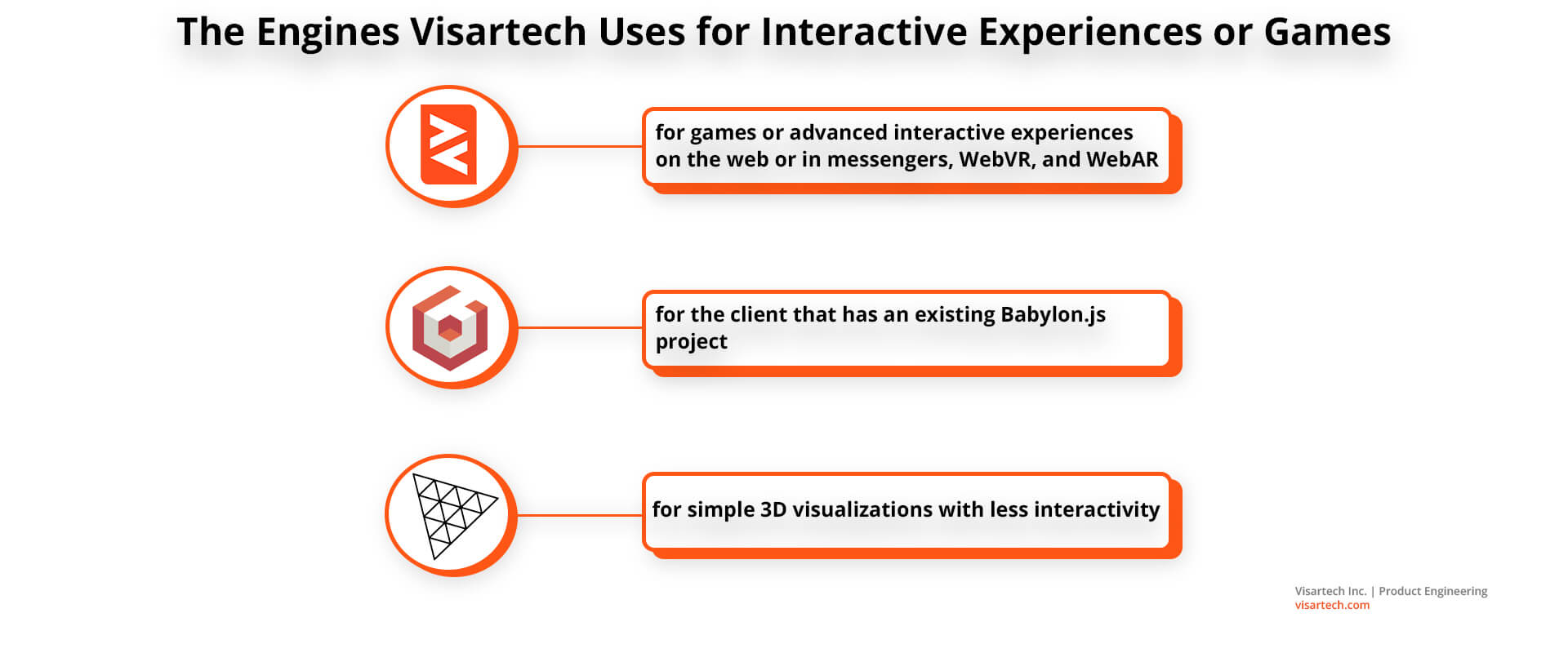 The Engines Visartech Uses for Interactive Experiences or Games - Visartech Blog